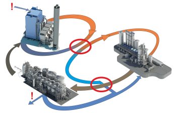 Havainnekuva sellutehtaan sekundäärilämmön talteenottoprosessista ja uudelleenkäytöstä.